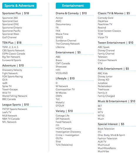 rogers popular package price.